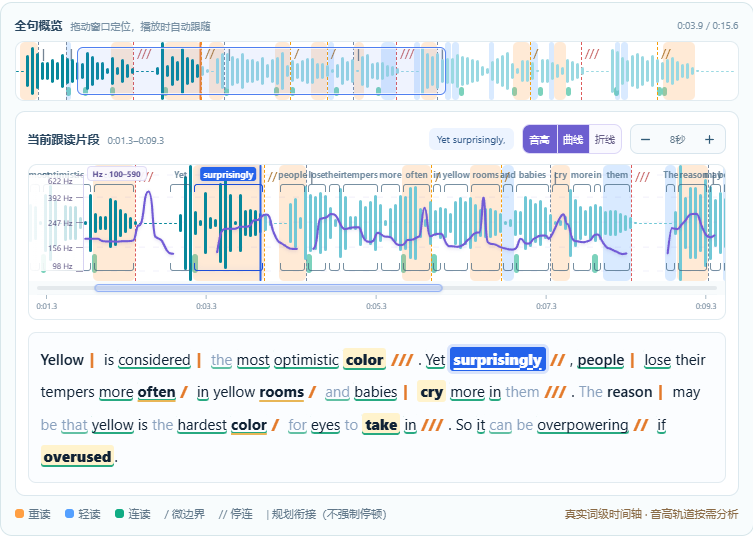 冷气水 PTE Core 重音意群练习:音高曲线、逐词时间轴、连读与停顿标注